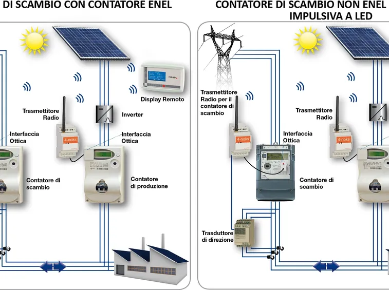 Schema impianto fotovoltaico