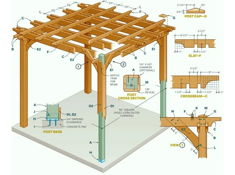 Schema costruzione
